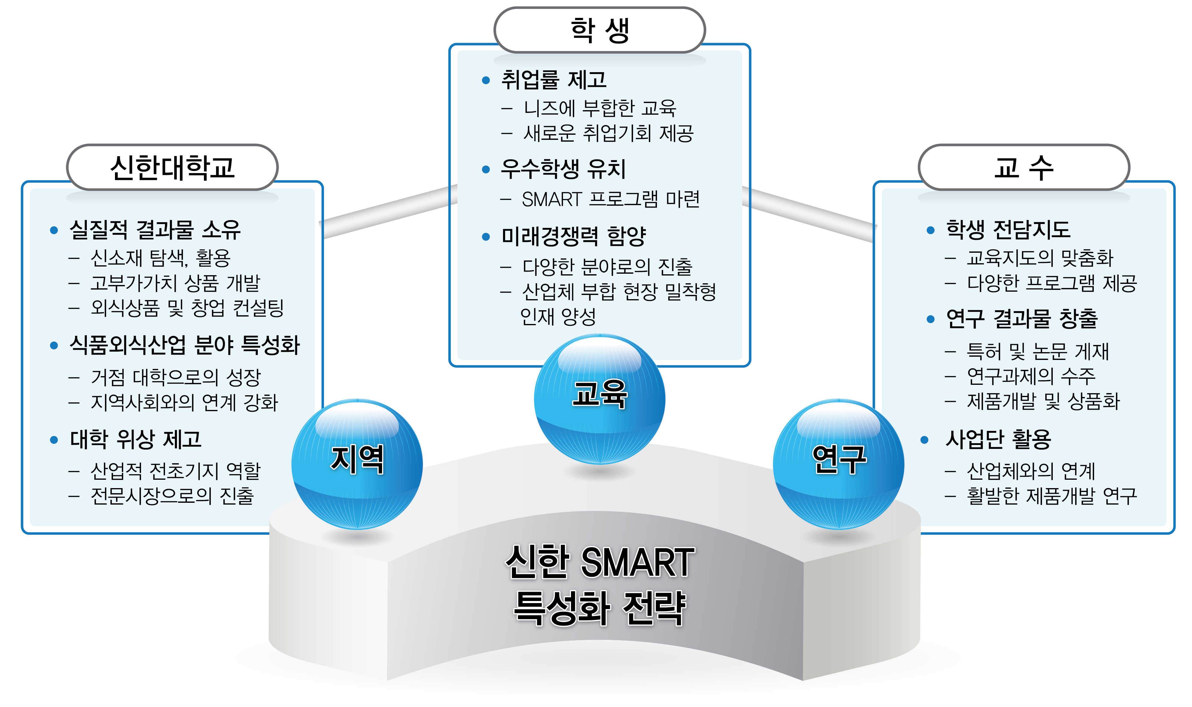 학과특성화