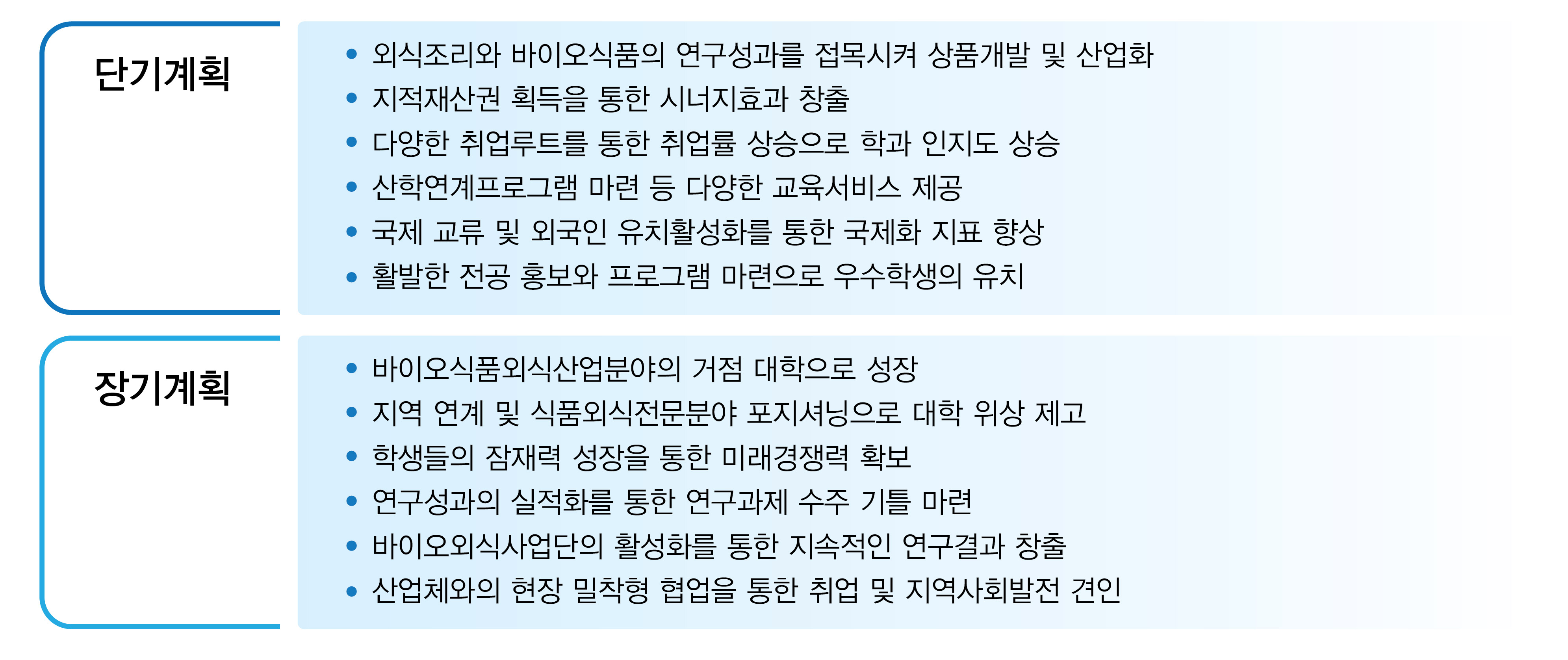 학과특성화계획