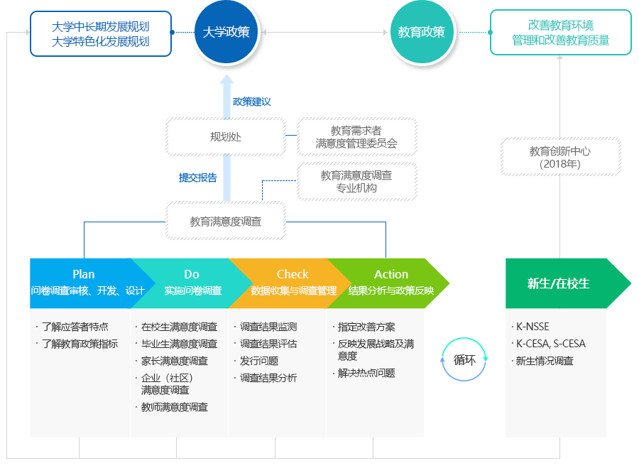 受教者满意度调查