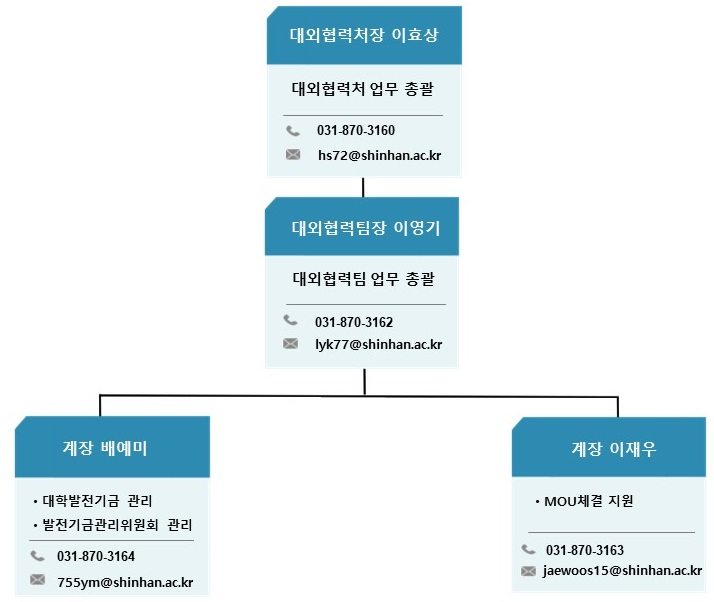 대외조직도