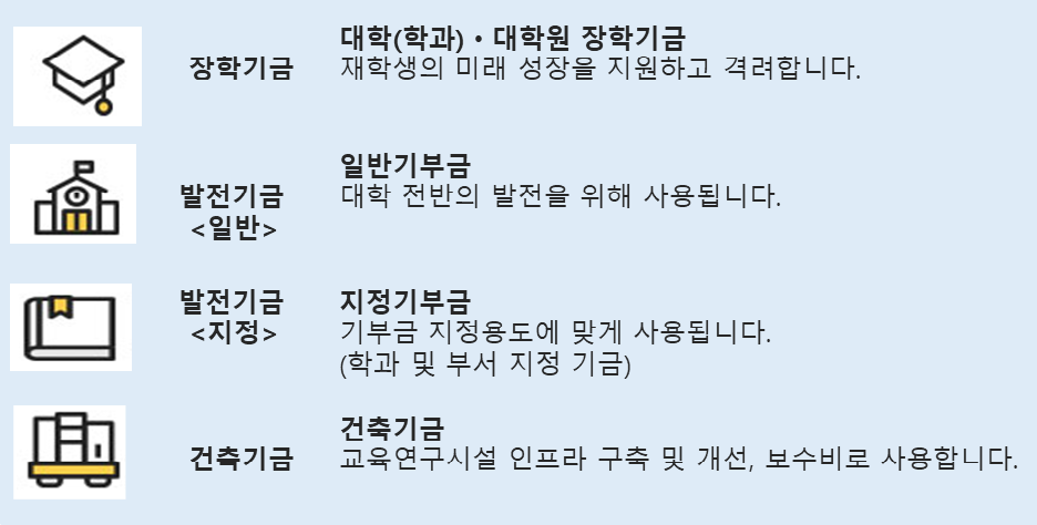 기금종류