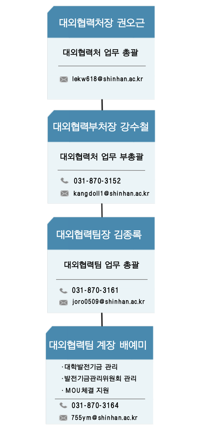 조직도 최종