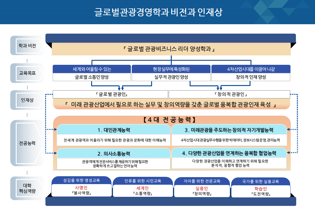 비전과인재상
