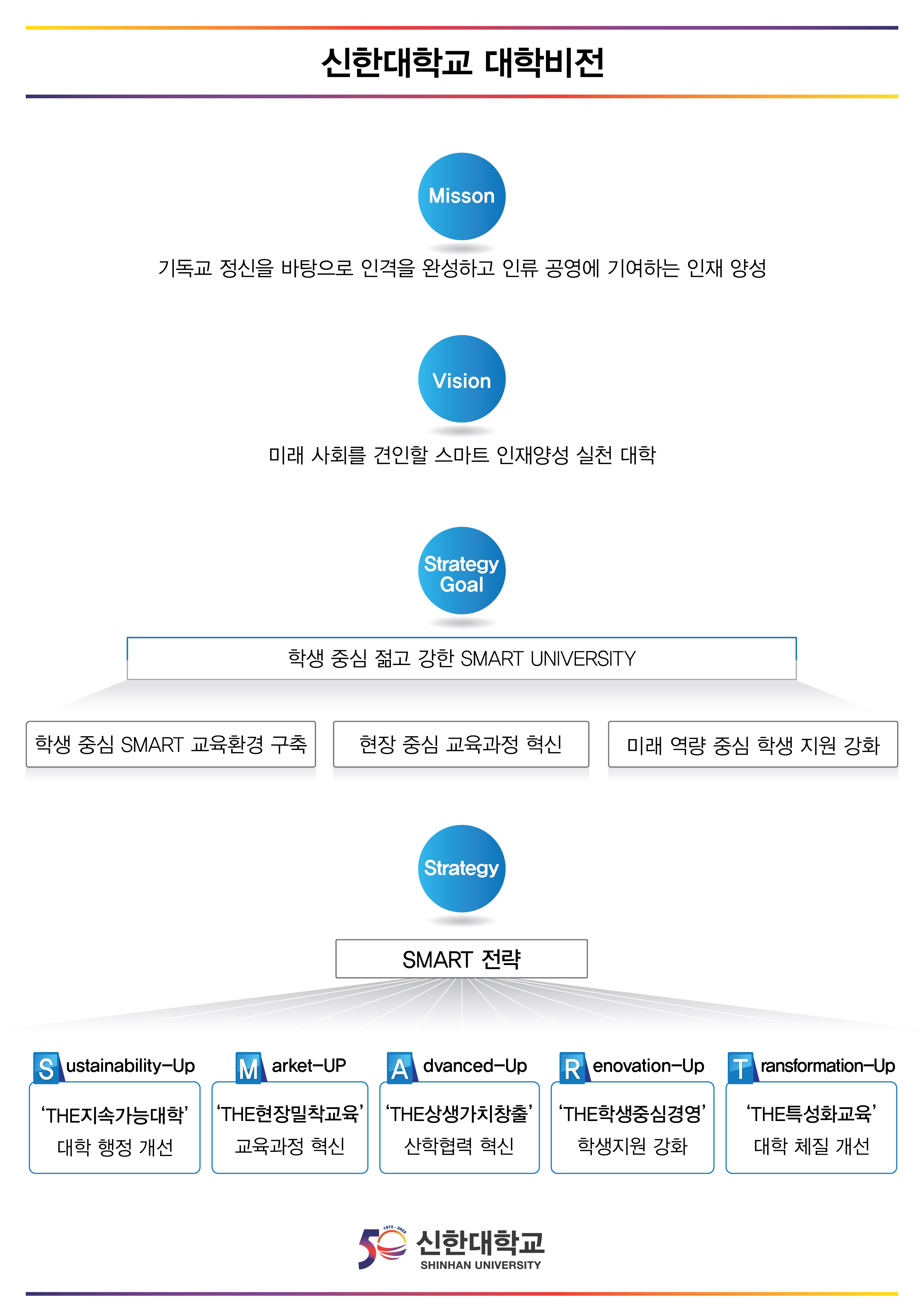 대학비전