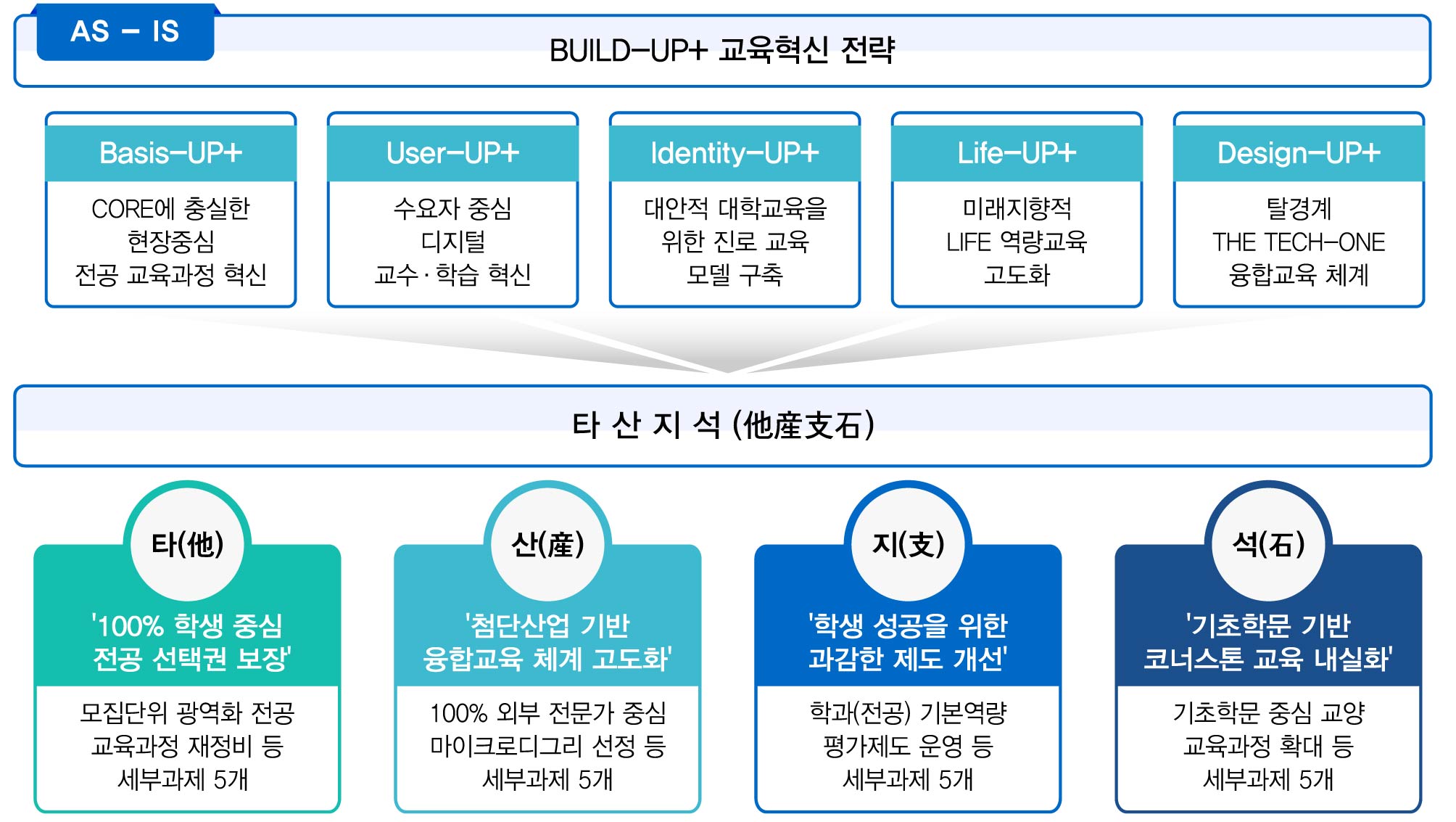 교육혁신전략 수정본