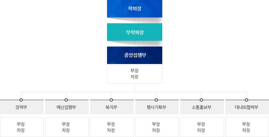 학생회