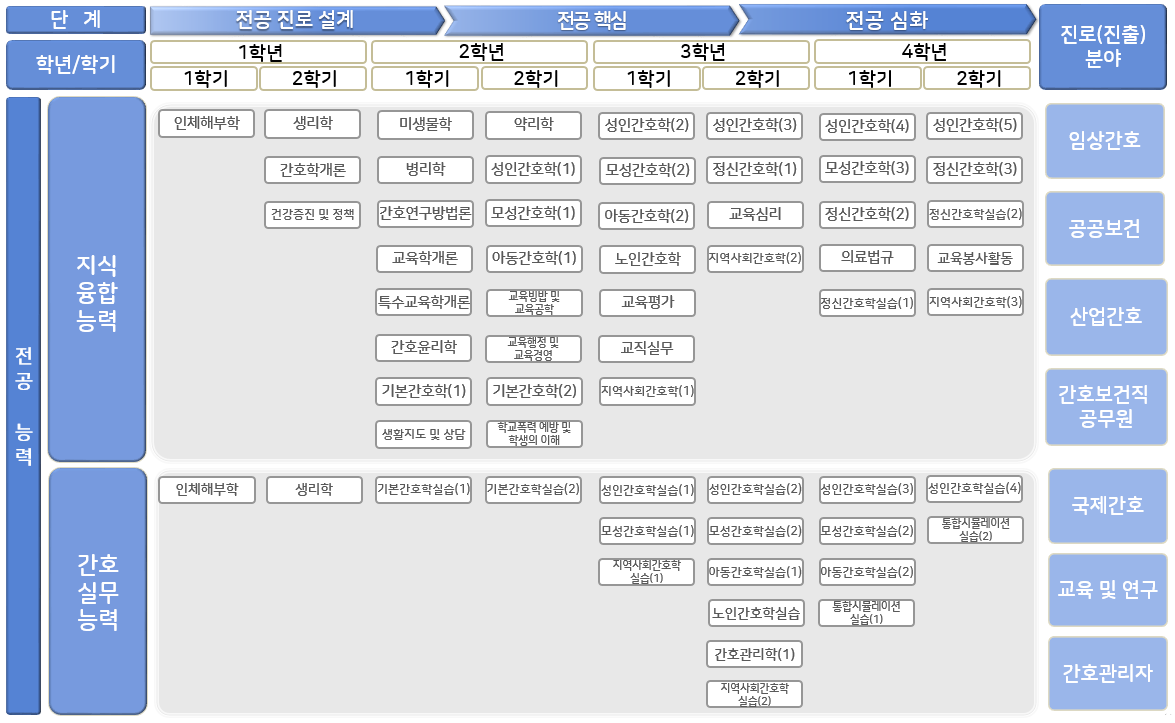 교육과정 체계도 1