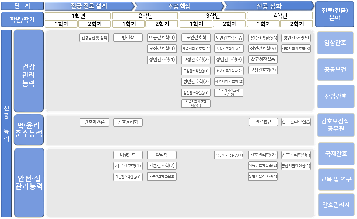 교육과정 체계도 2