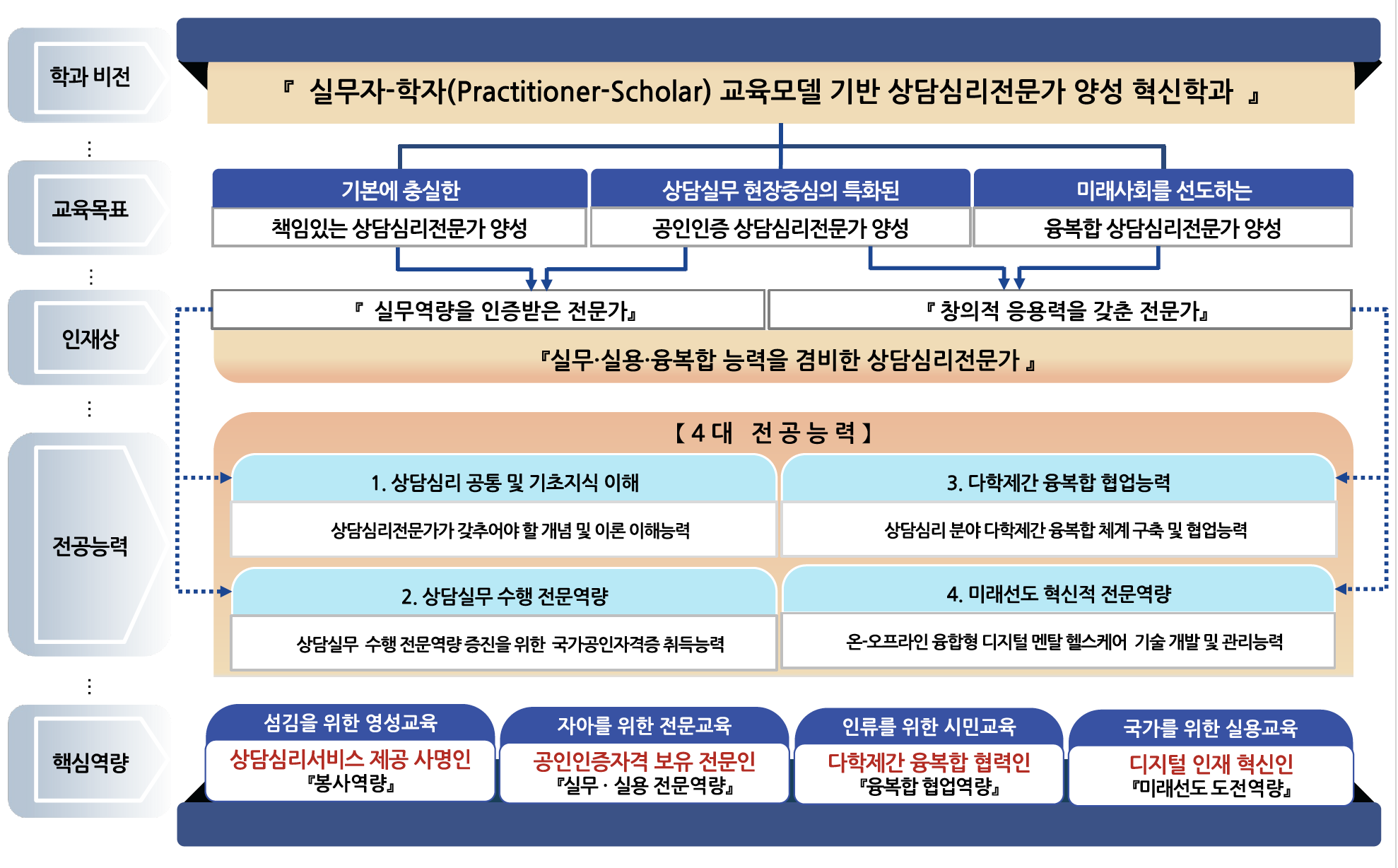 학과비전