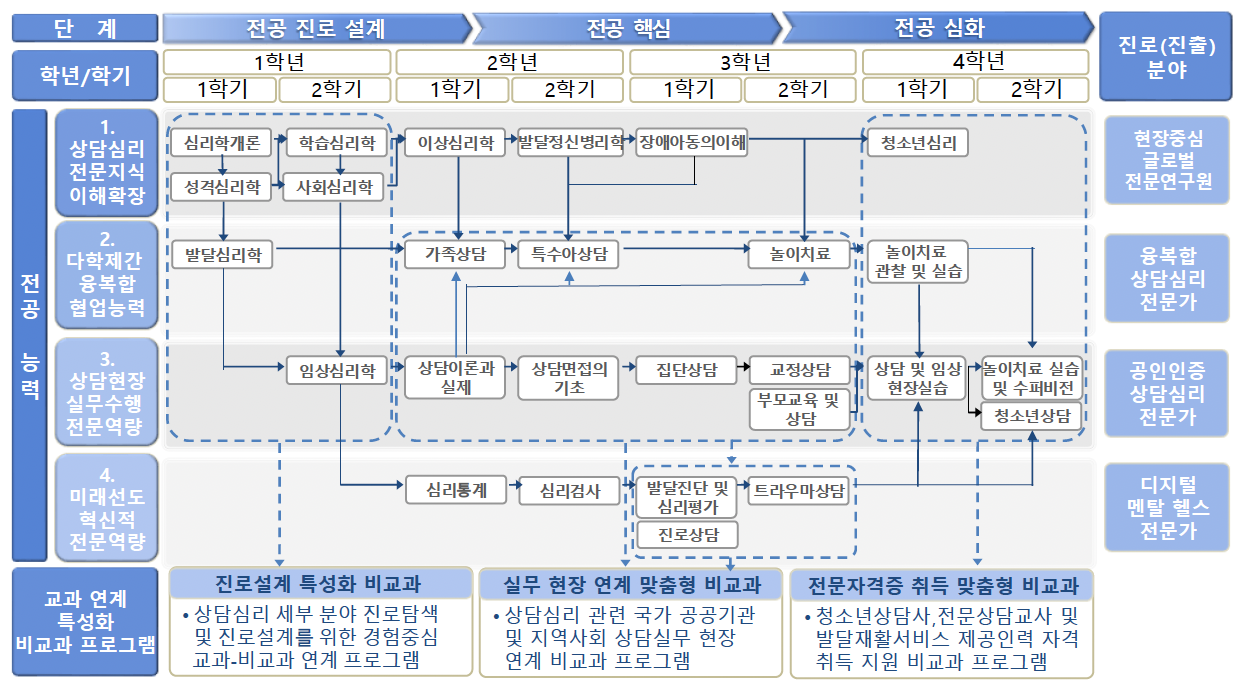 2024학년도 교육과정 체계또