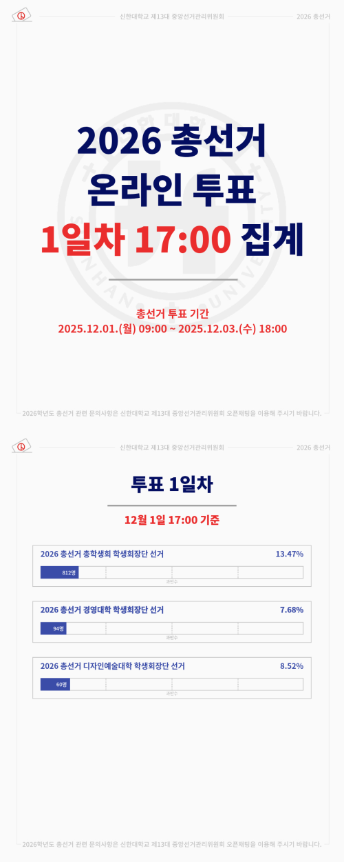 🗳2026 총선거 실시간 투표율 집계🗳 1번째 첨부파일 이미지