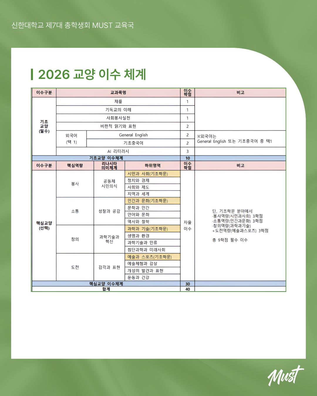 📝 교양 개편 관련 카드뉴스 안내 📝 3번째 첨부파일 이미지