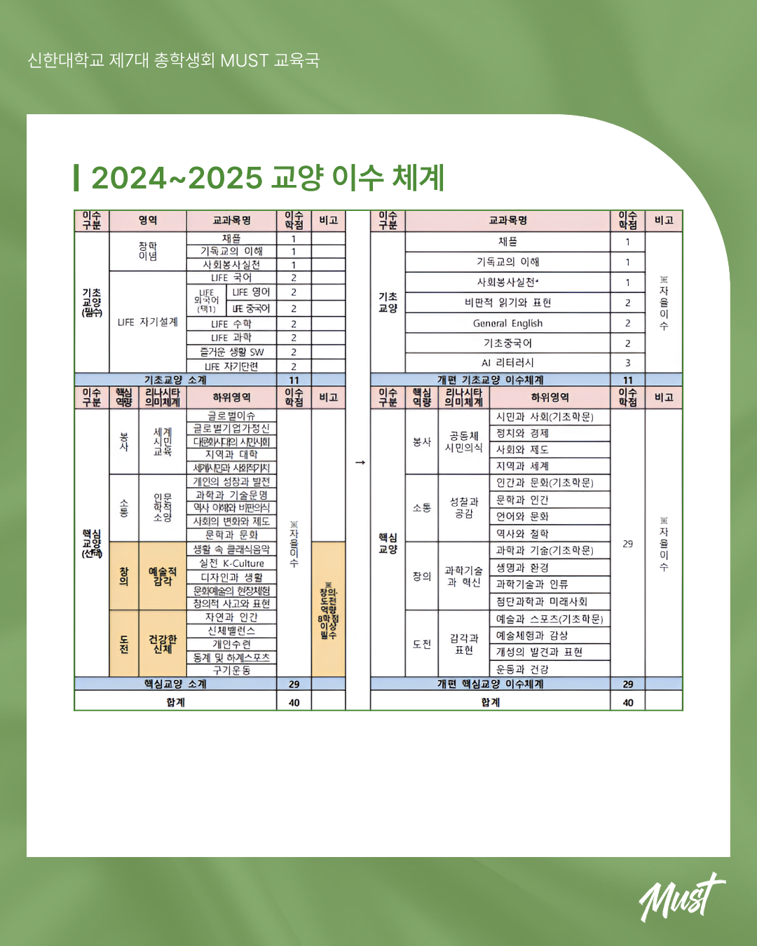 📝 교양 개편 관련 카드뉴스 안내 📝 6번째 첨부파일 이미지
