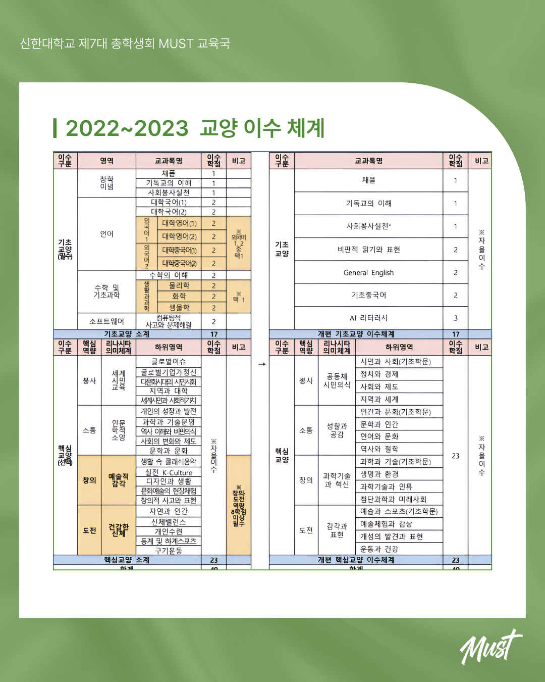 📝 교양 개편 관련 카드뉴스 안내 📝 8번째 첨부파일 이미지