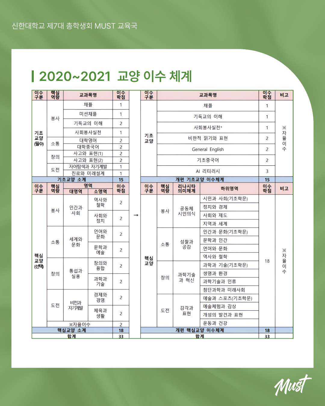 📝 교양 개편 관련 카드뉴스 안내 📝 9번째 첨부파일 이미지