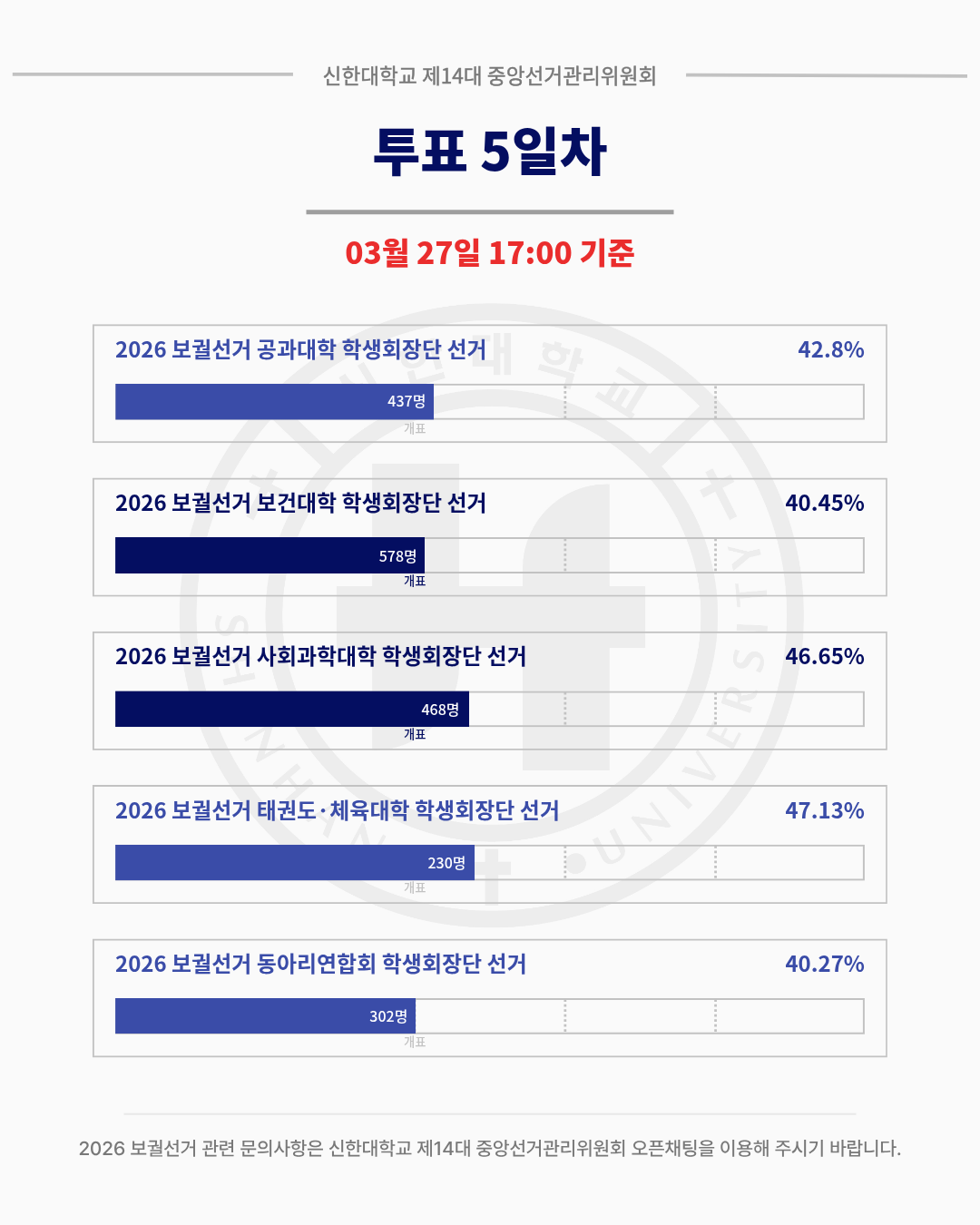 🗳️2026 보궐선거 실시간 투표율 집계🗳️ 2번째 첨부파일 이미지