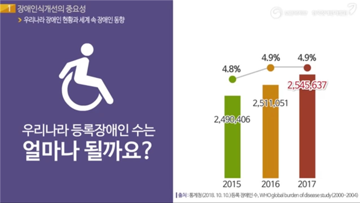 장애인 차별금지법의 이해 #1. 장애인 차별의 실태 첨부 이미지